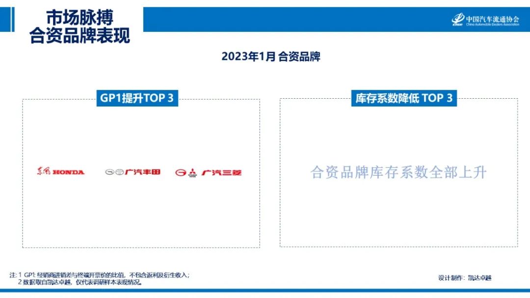 IM电竞 电子竞技平台中国汽车流通协会：2023年1月汽车市场脉搏报告(图8)