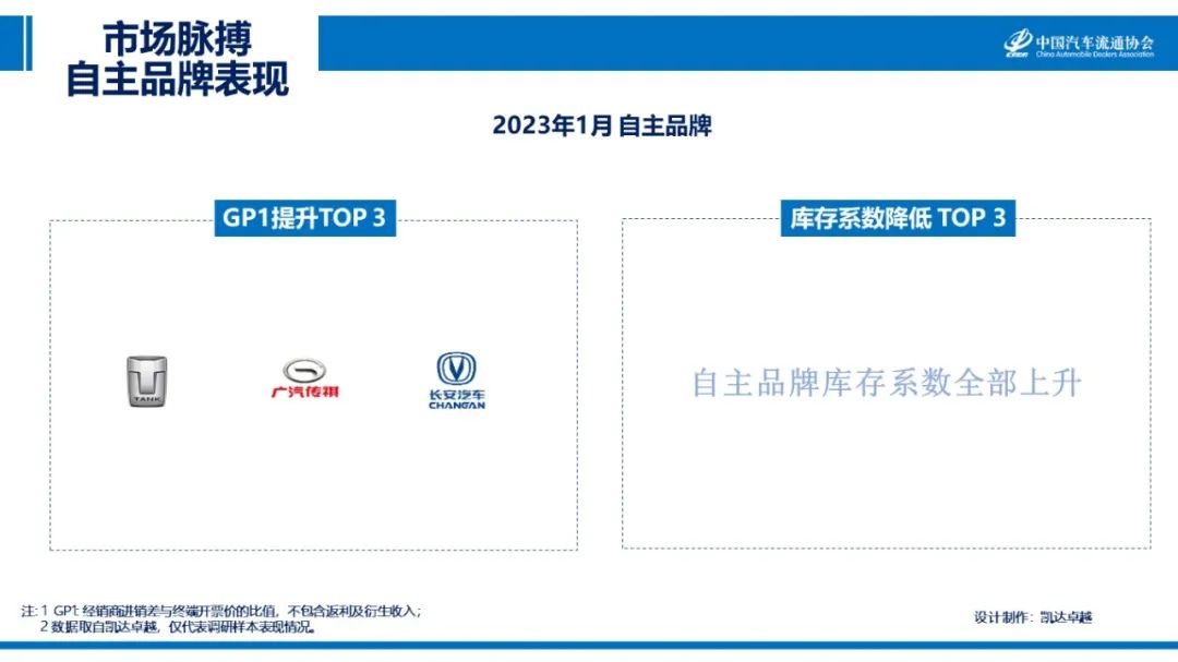 IM电竞 电子竞技平台中国汽车流通协会：2023年1月汽车市场脉搏报告(图11)