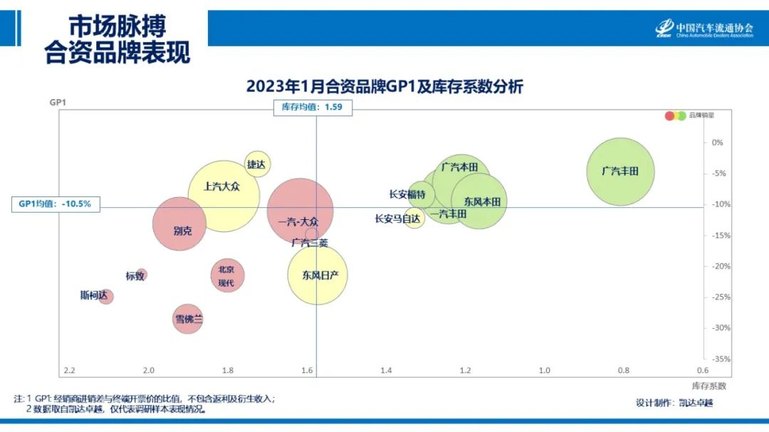 IM电竞 电子竞技平台中国汽车流通协会：2023年1月汽车市场脉搏报告(图7)