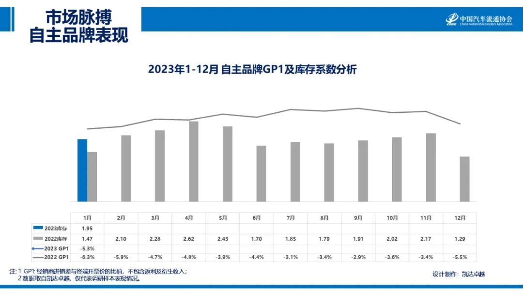 IM电竞 电子竞技平台中国汽车流通协会：2023年1月汽车市场脉搏报告(图9)