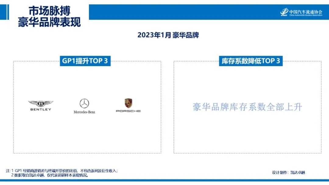 IM电竞 电子竞技平台中国汽车流通协会：2023年1月汽车市场脉搏报告(图5)
