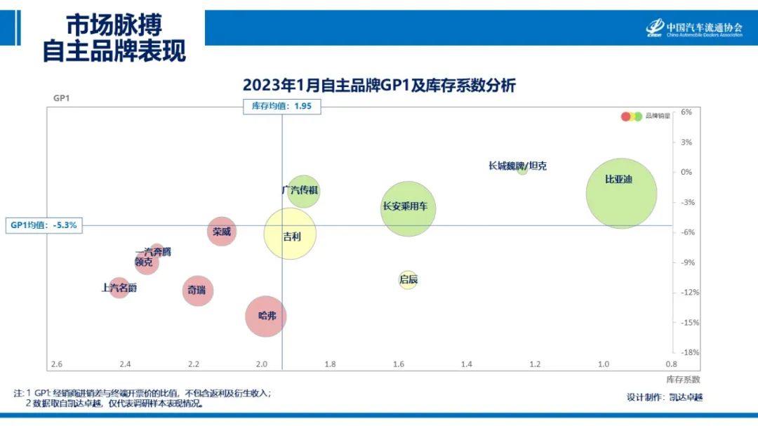 IM电竞 电子竞技平台中国汽车流通协会：2023年1月汽车市场脉搏报告(图10)