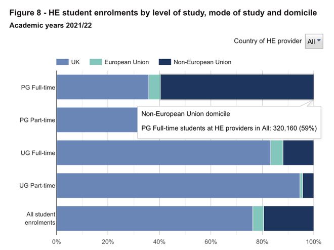 印度学生疯抢名额致多所英国大学提前关闭硕士申请中国留学生可太难了……IM电竞 IM电竞平台(图6)