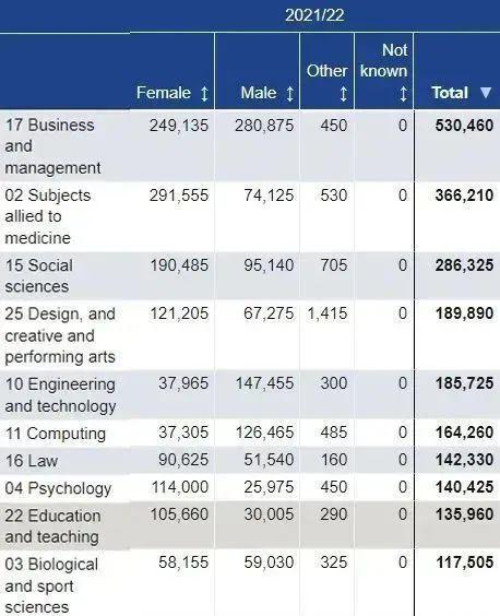 印度学生疯抢名额致多所英国大学提前关闭硕士申请中国留学生可太难了……IM电竞 IM电竞平台(图8)