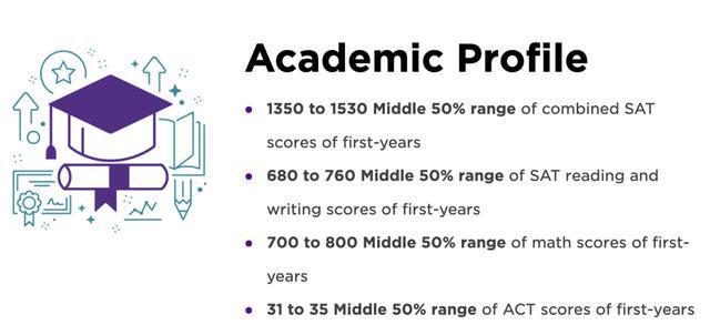 高攀不起的纽约大学IM电竞 电子竞技平台(图6)