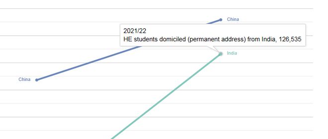 太卷了多IM电竞 IM电竞app所英国大学申请名额已抢空！附：英国官方最新入学数据(图9)