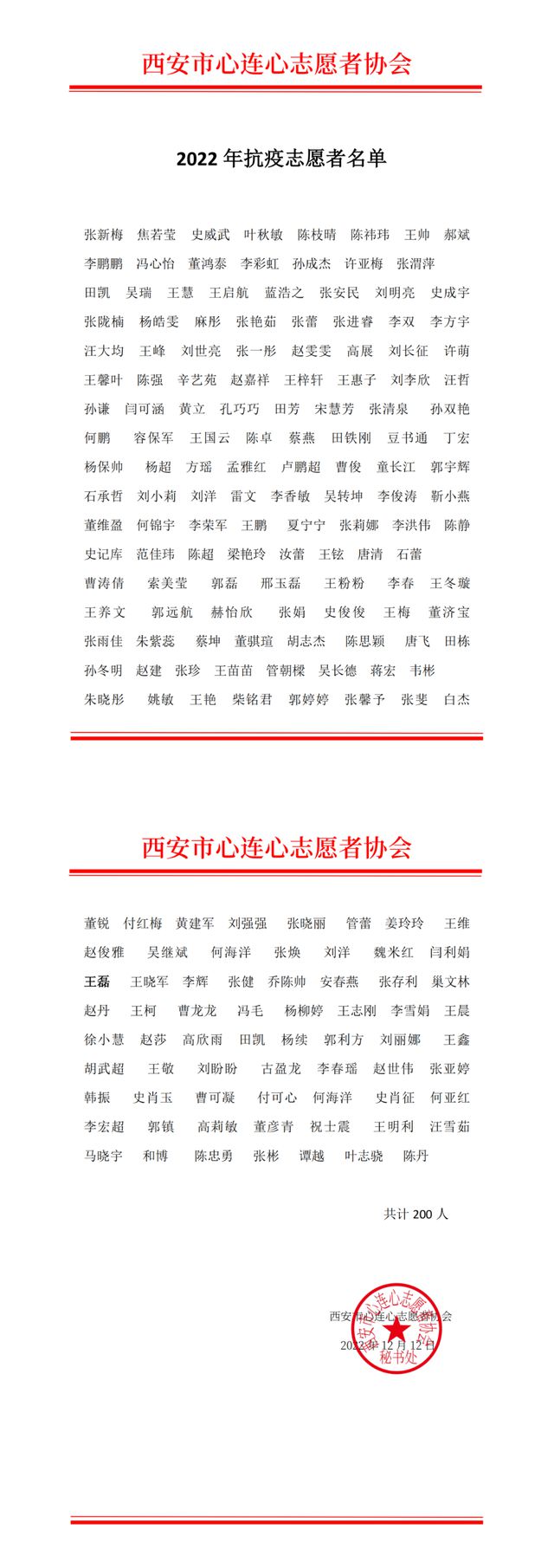 IM电竞 电子竞技平台西安市心连心志愿者协会2022 年度“最美志愿者”表彰大会举行(图10)
