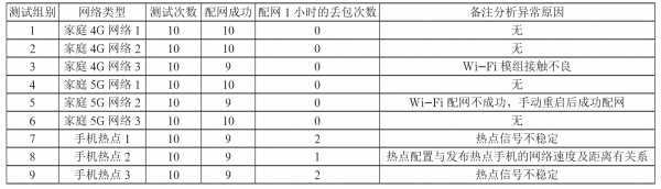 机智云AIoT+arduino单片机+智能家居系统及安防控制IM电竞 IM电竞app(图6)