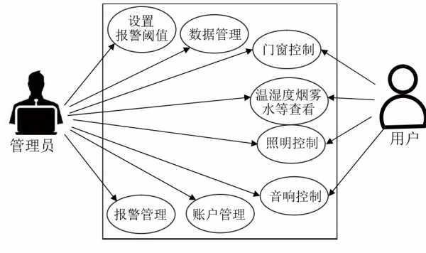 机智云AIoT+arduino单片机+智能家居系统及安防控制IM电竞 IM电竞app(图1)