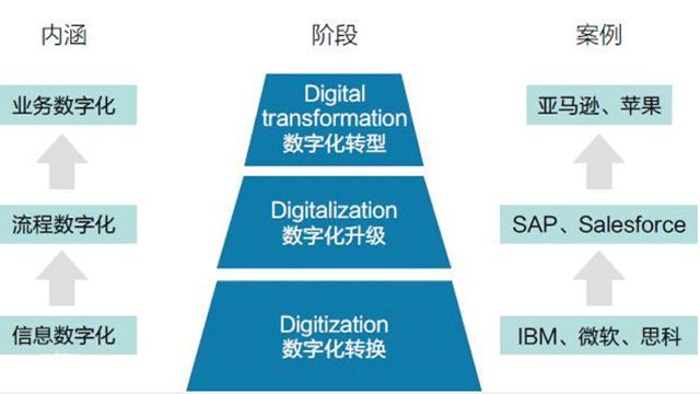 IM电竞 IM电竞app数字化转型浪潮下安防企业如何把握机遇？(图1)