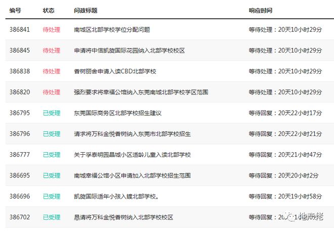 近20个小IM电竞 电子竞技平台区开启学位争夺战东莞南城CBD学校火了！(图1)