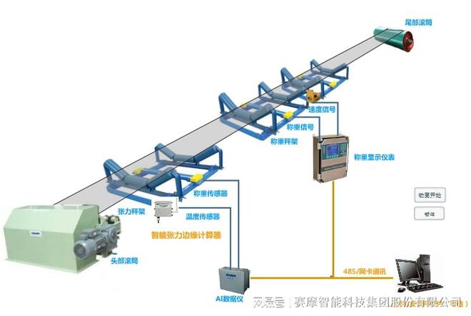 IM电竞 IM电竞app赛摩集团继续担任中国衡器协会副理事长(图4)