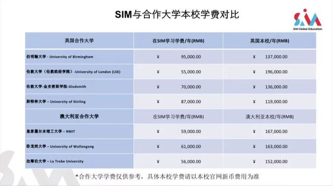 QS91！新加坡SIM-英国伯明翰大学项目详解手册（师资及毕页证书）IM电竞 电竞app(图2)