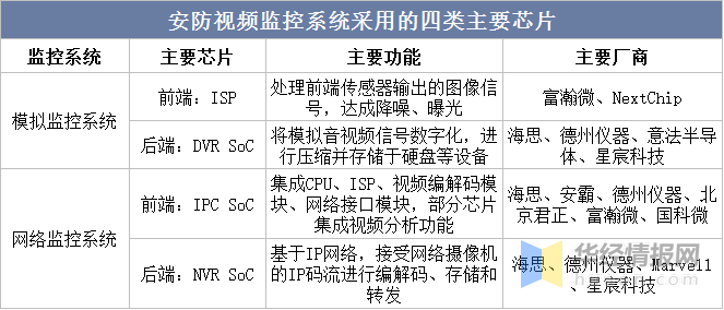 干货！一文看懂安防视频监控行业发展现状：应加强安防系统安全管理IM电竞 IM电竞平台(图2)