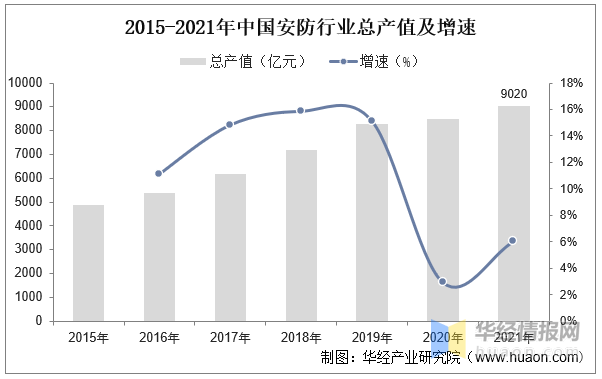 干货！一文看懂安防视频监控行业发展现状：应加强安防系统安全管理IM电竞 IM电竞平台(图5)