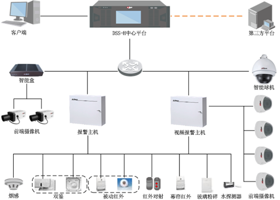 IM电竞 IM电竞app安全防范系统-北京世纪安创科技有限公司(图2)