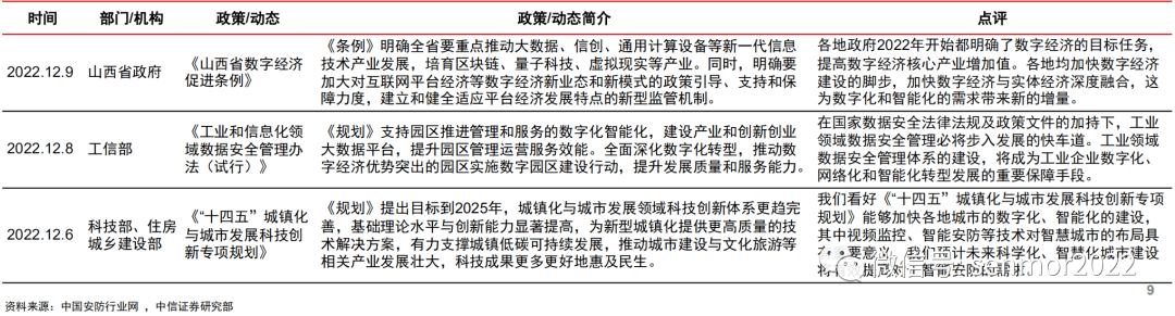 IM电竞 电子竞技平台23年视频安防行业维持稳健增长细分赛道成突围关键(图5)