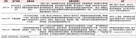 IM电竞 电子竞技平台23年视频安防行业维持稳健增长细分赛道成突围关键(图3)