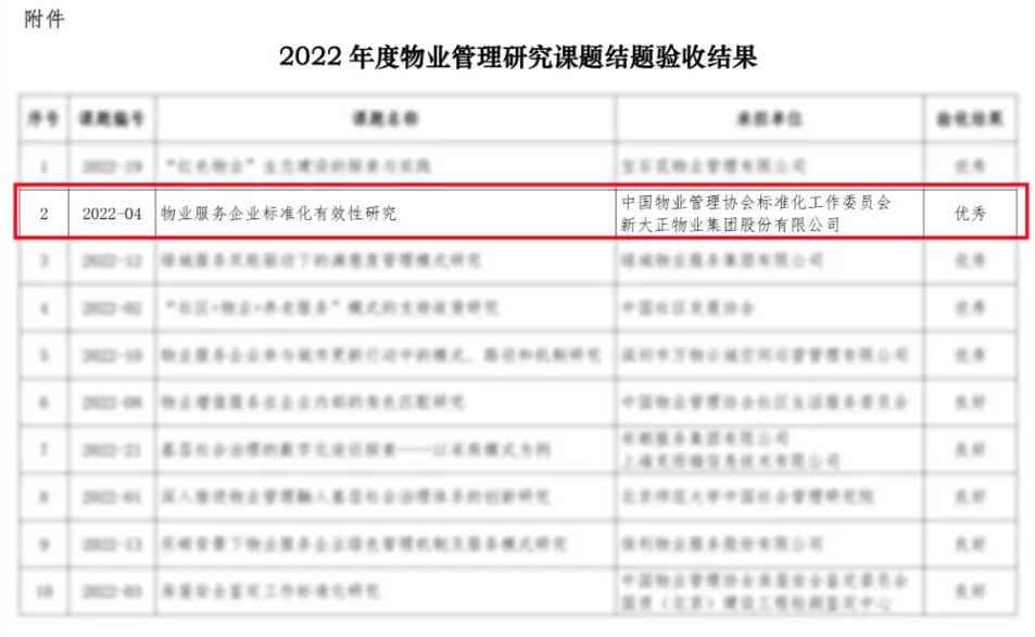 公司]新大正承担的行业协会重大课题顺利结题并获评“优秀”IM电竞 IM电竞平台(图1)