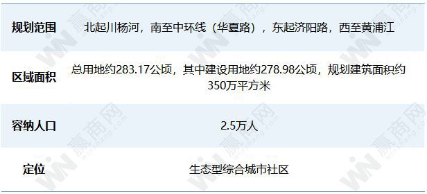 IM电竞 IM电竞app陆家嘴、太古等聚集的前滩国际商务区 最新进展来了！(图2)