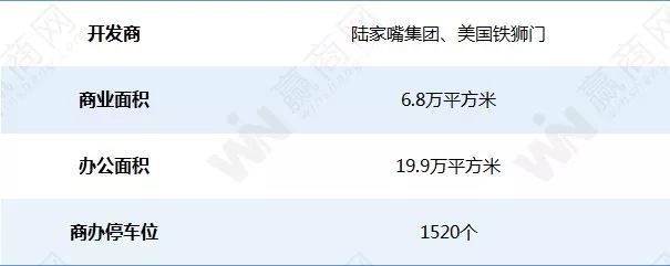 IM电竞 IM电竞app陆家嘴、太古等聚集的前滩国际商务区 最新进展来了！(图8)