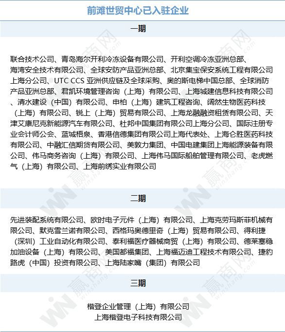 IM电竞 IM电竞app陆家嘴、太古等聚集的前滩国际商务区 最新进展来了！(图6)