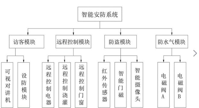 智能安防工程师证考了有什么用大概需要多少费IM电竞 IM电竞app用？(图1)