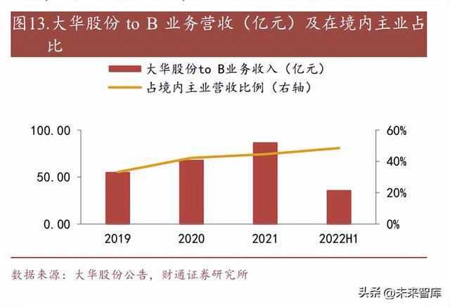 IM电竞 电子竞技平台智慧安防行业研究：数字经济+AI技术构建全新安防形态(图4)