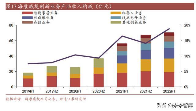 IM电竞 电子竞技平台智慧安防行业研究：数字经济+AI技术构建全新安防形态(图5)