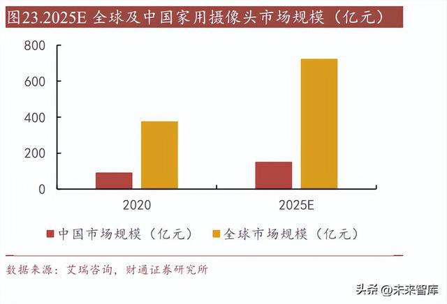 IM电竞 电子竞技平台智慧安防行业研究：数字经济+AI技术构建全新安防形态(图6)