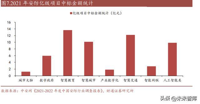 IM电竞 电子竞技平台智慧安防行业研究：数字经济+AI技术构建全新安防形态(图2)