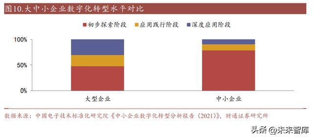IM电竞 电子竞技平台智慧安防行业研究：数字经济+AI技术构建全新安防形态(图3)