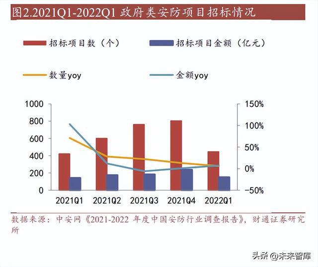 IM电竞 电子竞技平台智慧安防行业研究：数字经济+AI技术构建全新安防形态(图1)