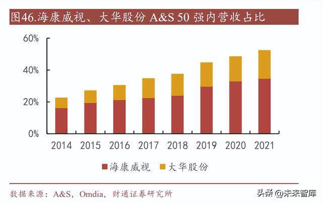 IM电竞 电子竞技平台智慧安防行业研究：数字经济+AI技术构建全新安防形态(图9)