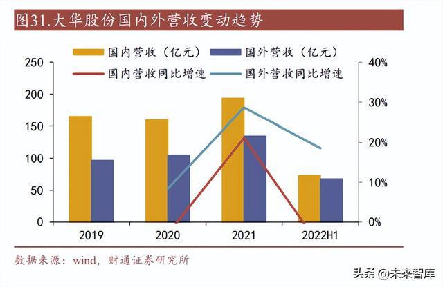 IM电竞 电子竞技平台智慧安防行业研究：数字经济+AI技术构建全新安防形态(图7)