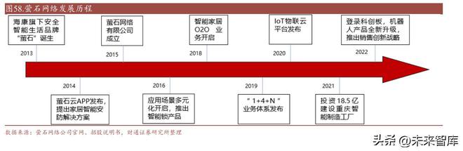 IM电竞 电子竞技平台智慧安防行业研究：数字经济+AI技术构建全新安防形态(图12)