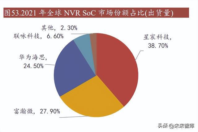 IM电竞 电子竞技平台智慧安防行业研究：数字经济+AI技术构建全新安防形态(图11)