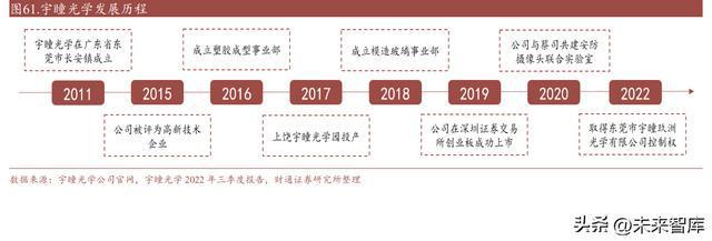 IM电竞 电子竞技平台智慧安防行业研究：数字经济+AI技术构建全新安防形态(图13)