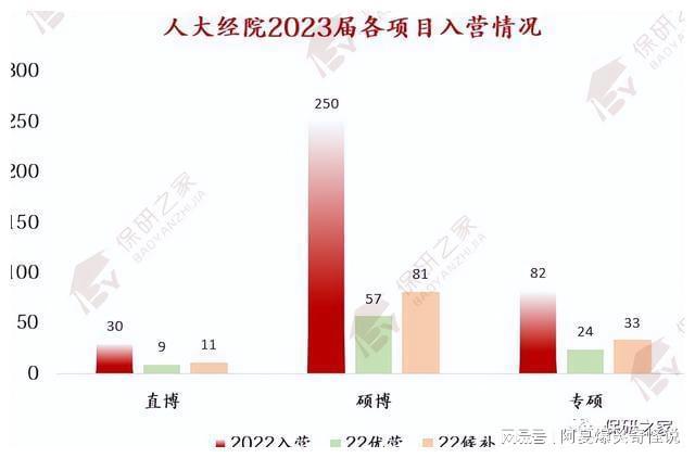 人大经院：小幅IM电竞 IM电竞平台缩招？优营率下降？双非0入营？(图4)