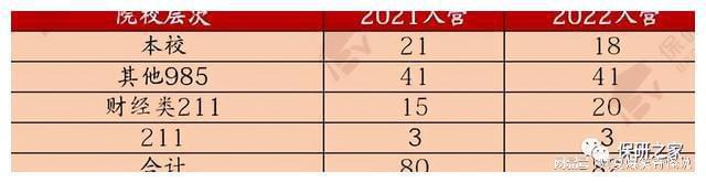 人大经院：小幅IM电竞 IM电竞平台缩招？优营率下降？双非0入营？(图6)