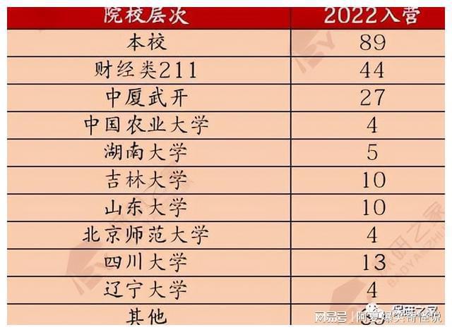 人大经院：小幅IM电竞 IM电竞平台缩招？优营率下降？双非0入营？(图8)