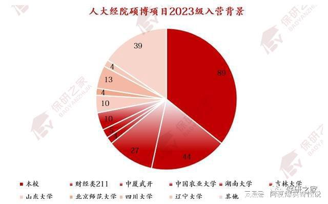 人大经院：小幅IM电竞 IM电竞平台缩招？优营率下降？双非0入营？(图7)