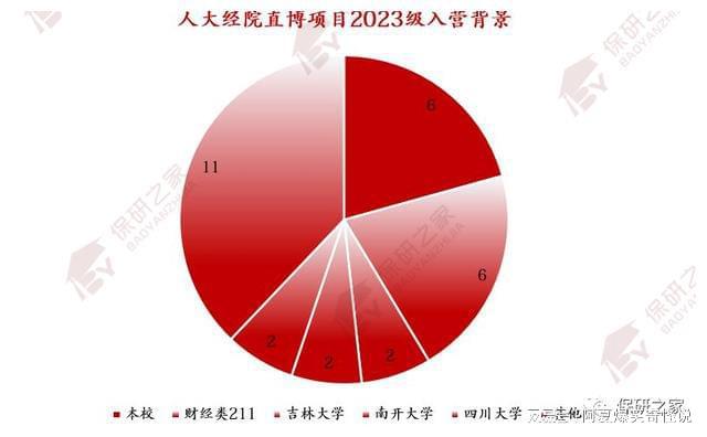 人大经院：小幅IM电竞 IM电竞平台缩招？优营率下降？双非0入营？(图9)