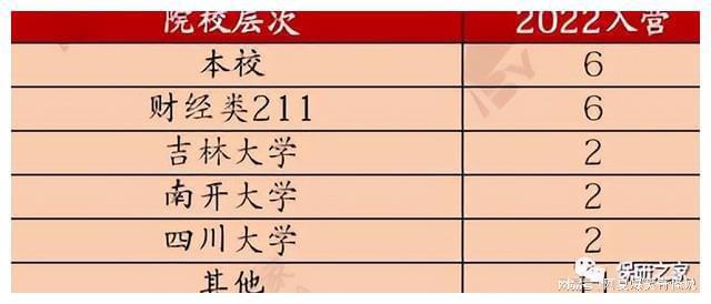人大经院：小幅IM电竞 IM电竞平台缩招？优营率下降？双非0入营？(图10)
