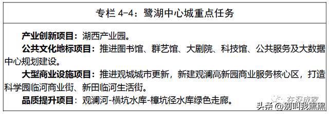 龙华区发展的重点在哪里？买房跟着规划IM电竞 IM电竞平台走(图5)