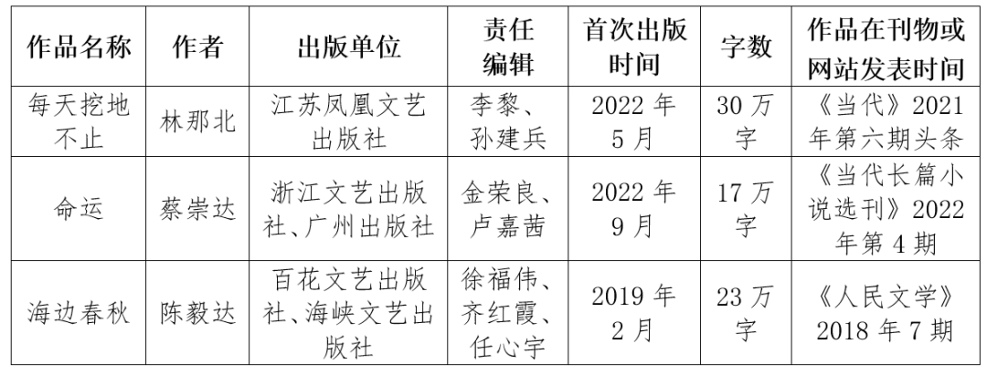 福建省作家协会关于IM电竞 IM电竞平台拟推荐参评第十一届茅盾文学奖作品的公示(图1)