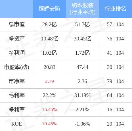 行情快报：恒辉安防（300952）4月10日主力资金净买入853IM电竞 IM电竞app2万元(图2)