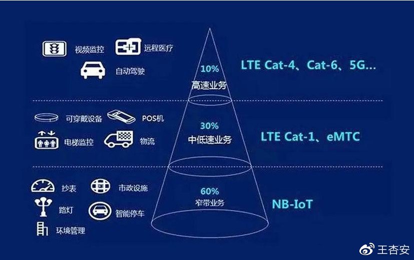 物联新品 夜狼安防Cat1烟雾报警器预防火灾挽救财产和生IM电竞 IM电竞平台命(图2)