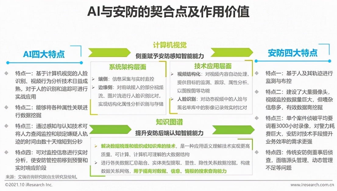 安防带动多条赛道？安防行业国产替代势在必行！IM电竞 电子竞技平台(图2)