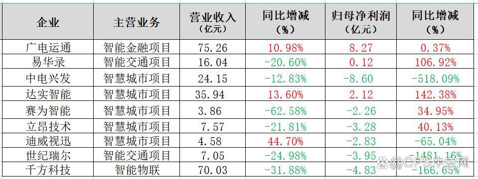 IM电竞 电子竞技平台2023安防系统集成商乘风破浪的机会在哪？(图1)